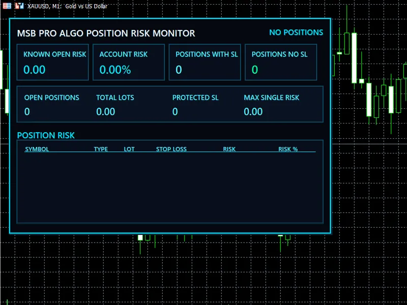 MSB Pro ALGO Position Risk Monitor for MT5 Metatrader 5 indicator