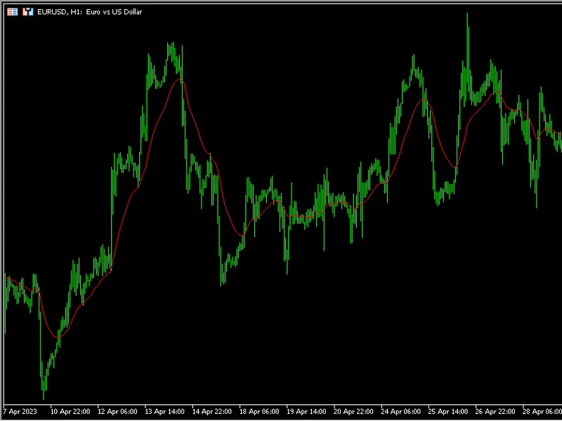 Change Of Volatility