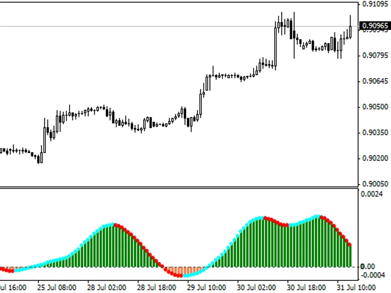 Tma Slope