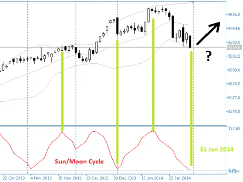 The average amplitude of the price movement for whole history