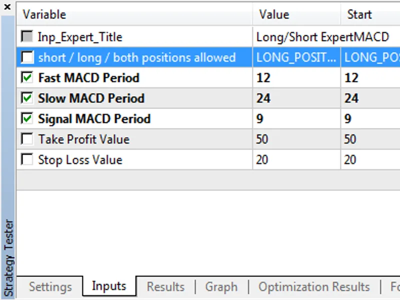 The average amplitude of the price movement for the specified period