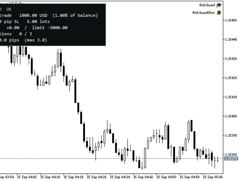 Risk Guard: Advanced Account Protection for MT4/MT5 Metatrader 5 expert