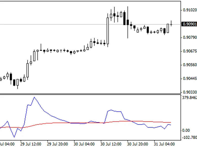 RS I De Marker Super Position