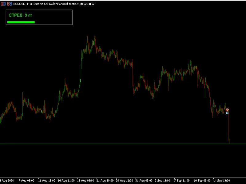 Enhanced Spread Monitor for MetaTrader 5 Metatrader 5 indicator