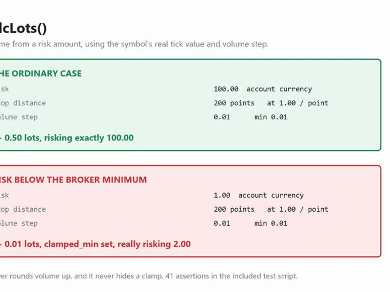 Accurate Position Sizing Using Broker Tick Values and Volume Steps Metatrader 5 expert