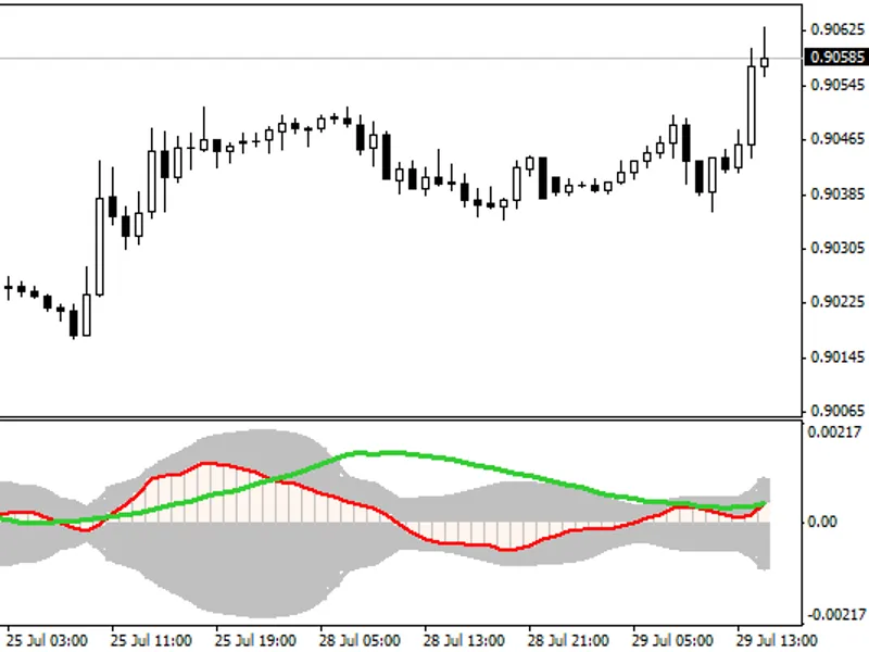 Forex Indicator Black & White Beauty Win ~ BB Win