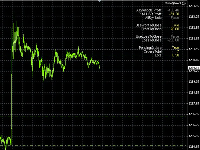 Chaikin Oscillator