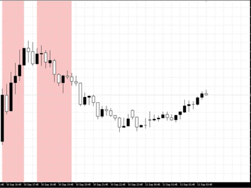 Strategy Tester News Filter with Corrected Calendar Export Metatrader 5 expert