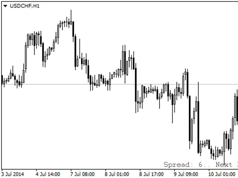Gap indicator