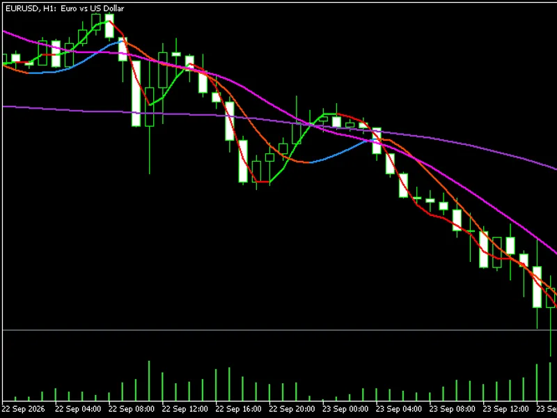 Unified Hull MA: Four Color-Coded Lines with Ring Buffer Metatrader 5 indicator