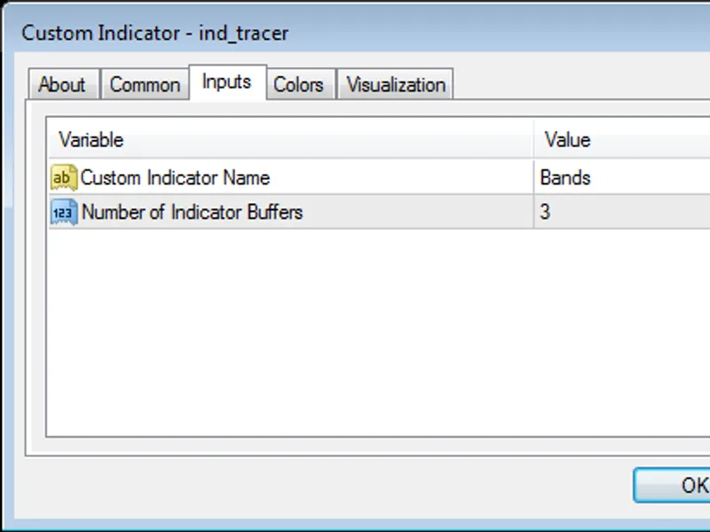Indicator Tracer
