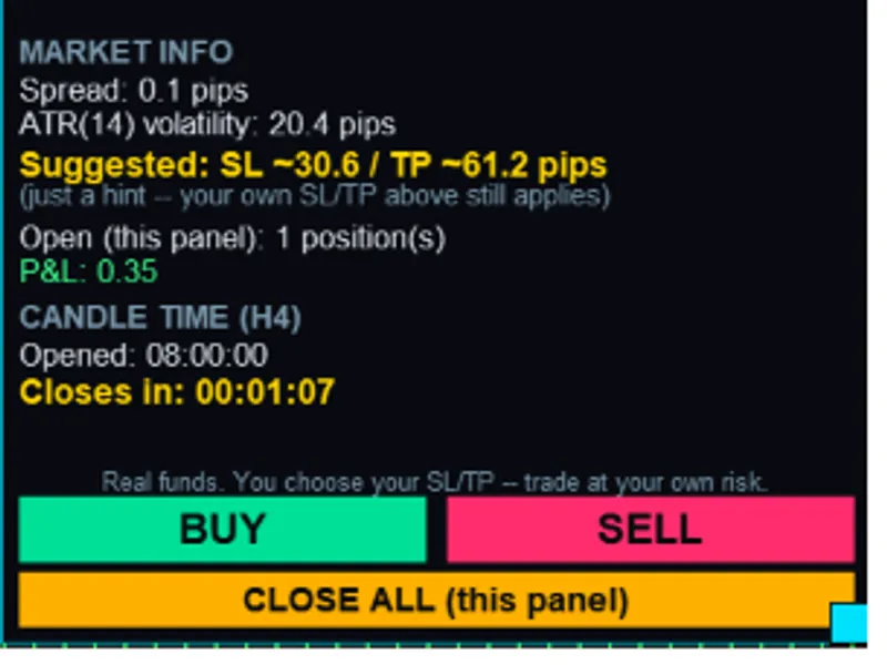 Neon Desk: Manual Trading Panel with Multi-Timeframe Bias for MT5 Metatrader 5 expert
