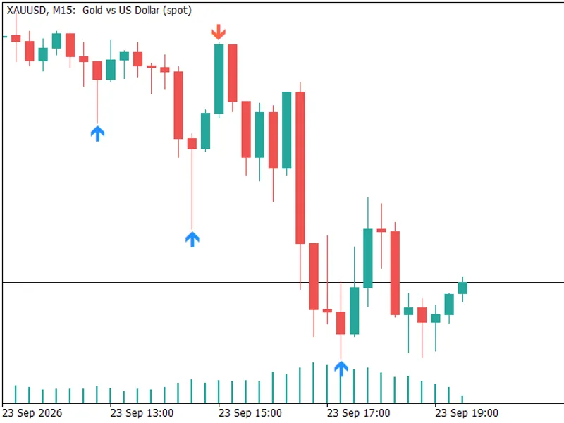 ATS Confirmed Swings: Non-Repainting Swing Highs and Lows Metatrader 5 indicator