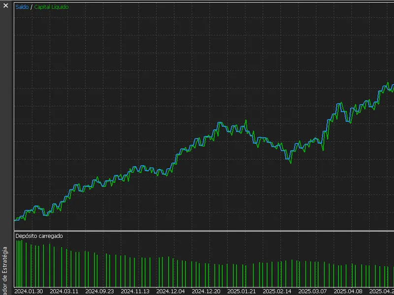 RSI Exhaustion Reversal Strategy for EURUSD in MT5 Metatrader 5 expert