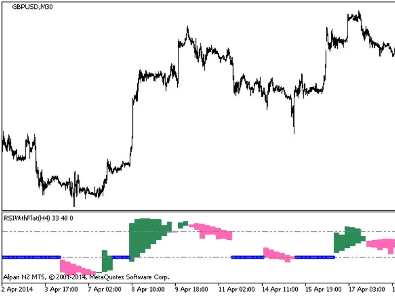 RS I With Flat HT F