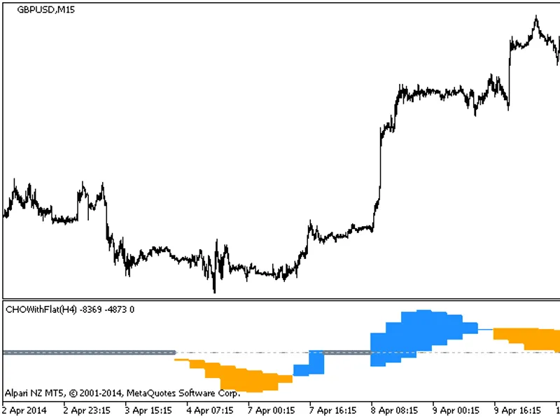 CH O With Flat HT F