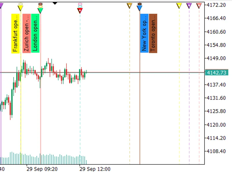 Market Session Indicator Lines for Scalping Metatrader 5 indicator