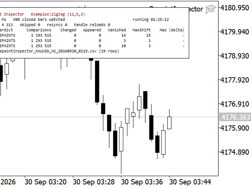Repaint Inspector: Unveiling Indicator Repainting Metatrader 5 expert