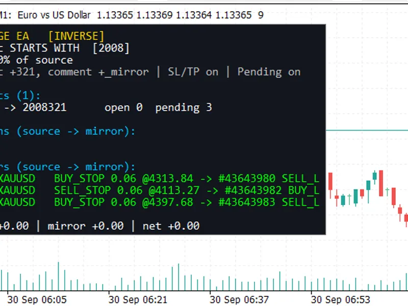 Mirror Hedge EA: Reverse Trading Strategies in Real-Time Metatrader 5 expert