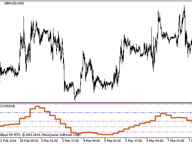 CC Mx HT F