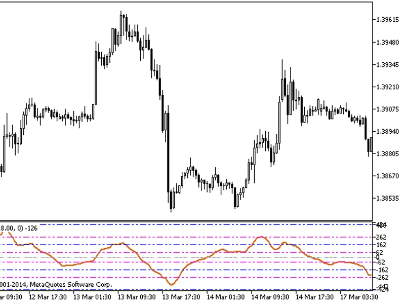 Parabolic SA R