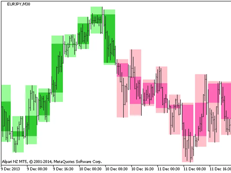 Background Candle Hull Trend HT F