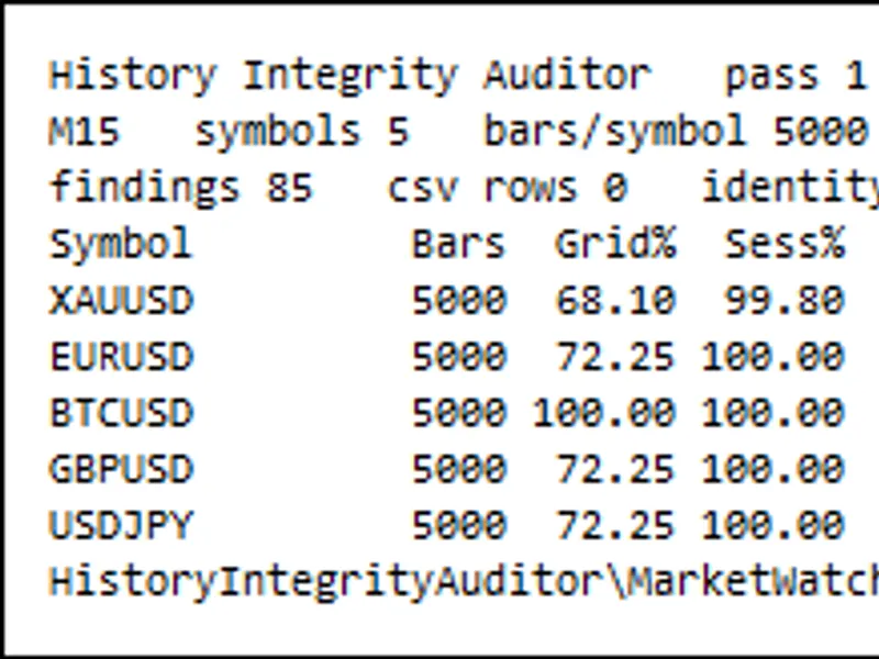 History Integrity Auditor for MT4/MT5 Metatrader 5 expert