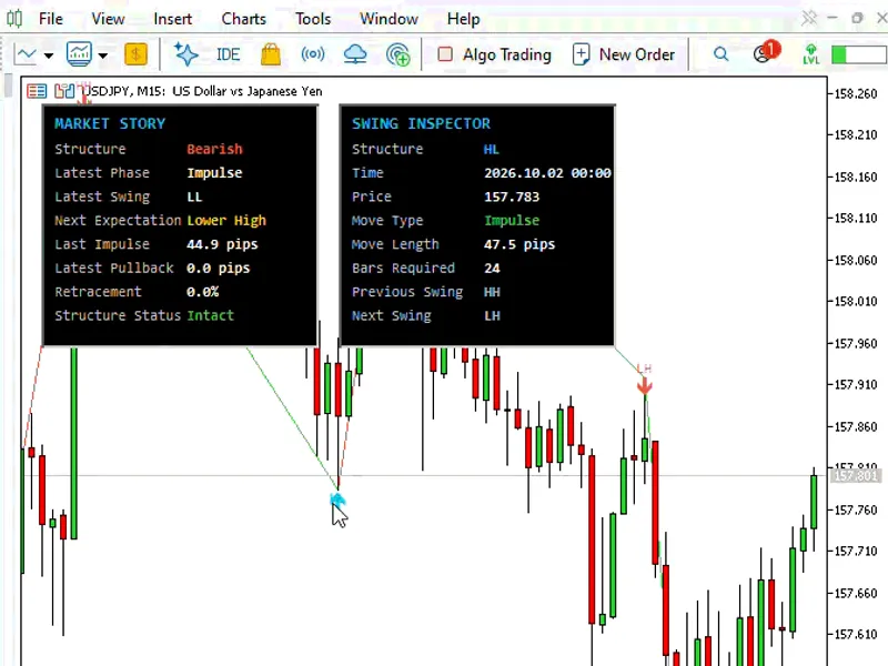 Market Behavior Analyzer: Swing Structure and Market Context Metatrader 5 indicator
