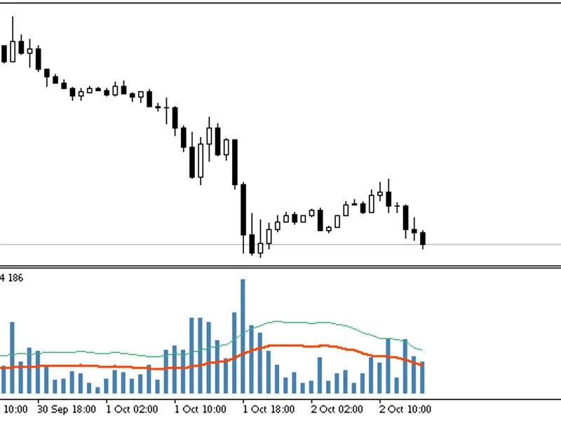 Stop Distance Indicator: Bar Range and Suggested Stop Levels Metatrader 5 indicator