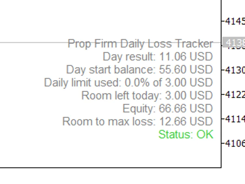 Prop Firm Daily Loss Tracker: Monitor Your Risk Limits Metatrader 5 indicator
