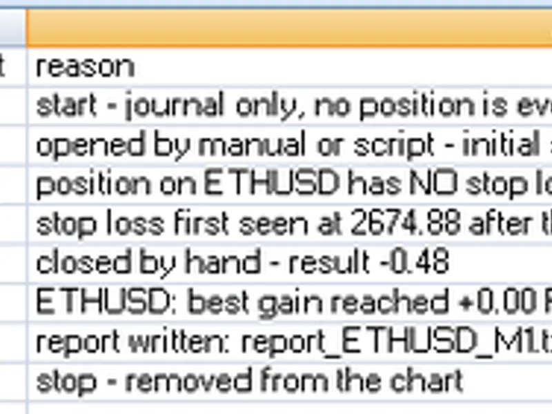 AN Guard Lite: Comprehensive EA Trade Journal and Reporting Tool Metatrader 5 expert
