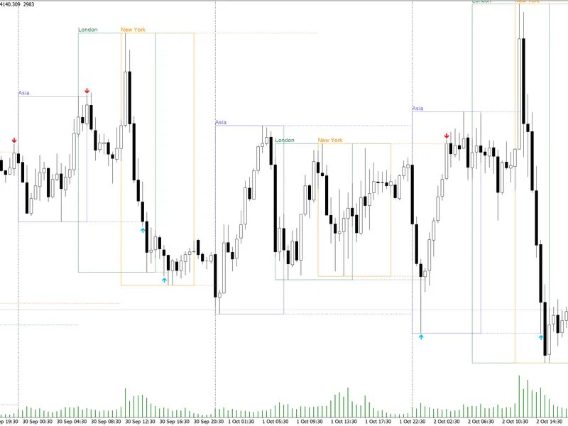 Session Sweep Boxes: Detecting Liquidity Sweeps Metatrader 5 indicator
