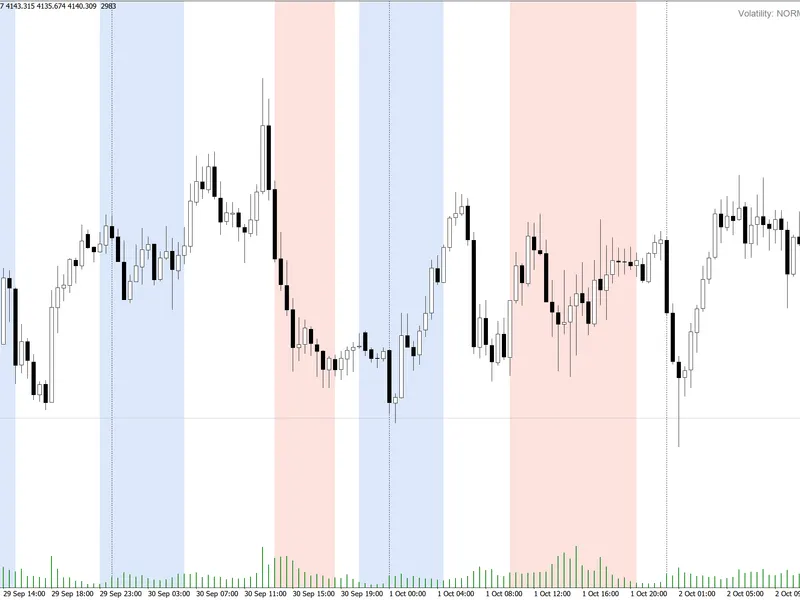 Volatility Regime Shader for MT4: Adaptive Volatility Classification Metatrader 4 indicator