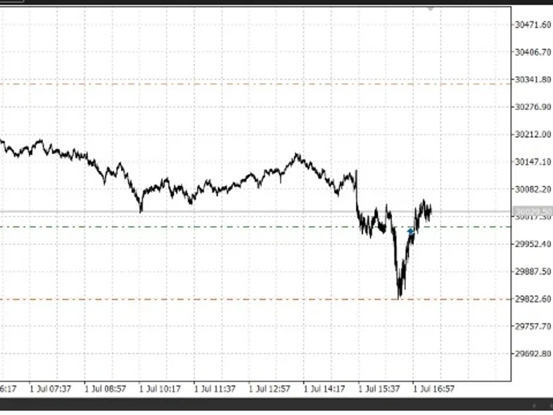 ORB Risk Managed: Opening Range Breakout with Account Protection Metatrader 5 expert