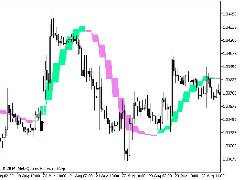 Hull Trend HT F