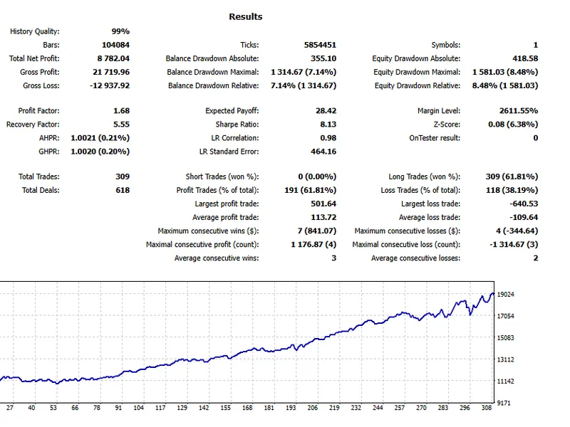 Nikkei 225 EA: High Profitability with Low Volatility and Quiet Volume Metatrader 5 expert