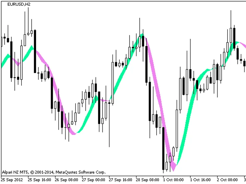 Ticks Volume Indicator