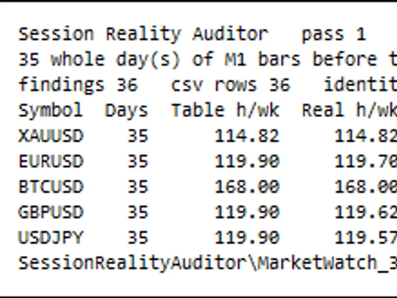 Session Reality Auditor: Verifying Broker Session Data Against Historical Price Activity Metatrader 5 expert
