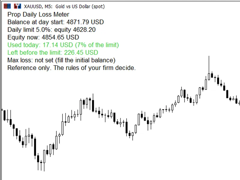 Prop Firm Daily Loss Limit Indicator Metatrader 5 indicator
