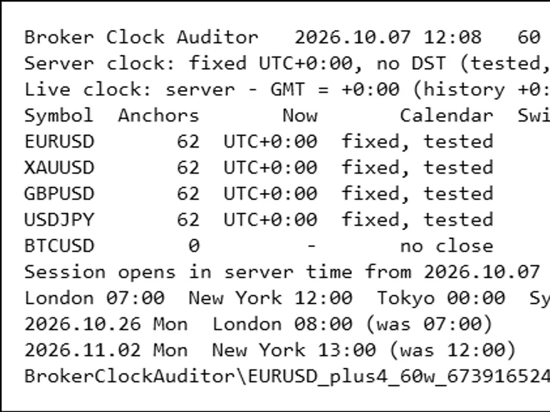 Broker Clock Auditor: Accurately Track Server Time and Daylight Saving Shifts Metatrader 5 expert