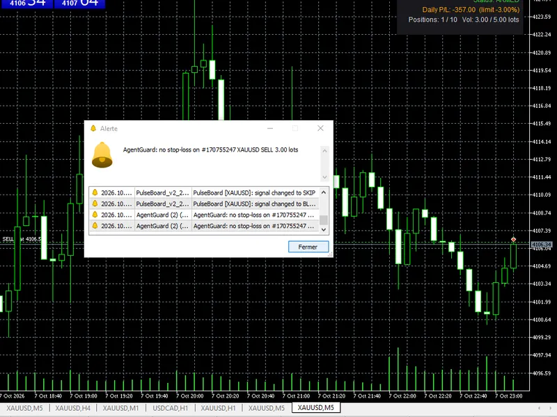 Agent Guard: Independent Risk Management for MetaTrader 5 AI Agents Metatrader 5 expert