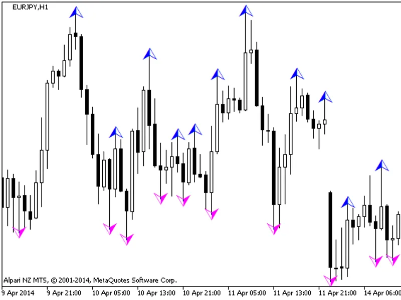 wlx Fractals