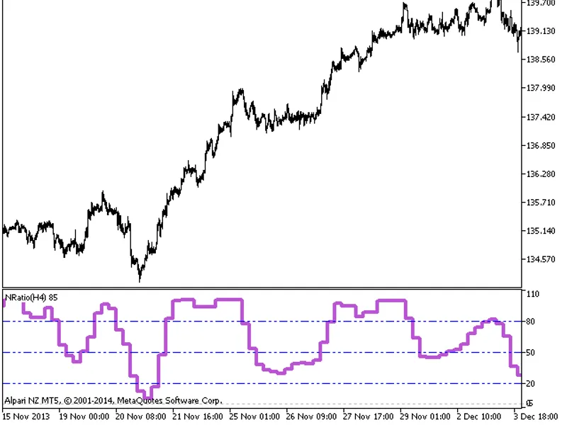 NRatio HT F