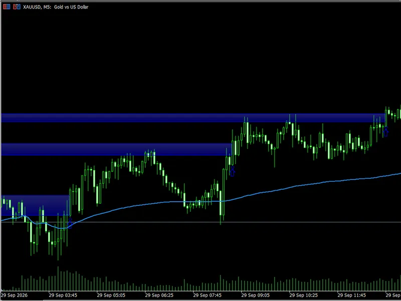 Momentum VWAP Barrier Breakout Indicator Metatrader 5 indicator