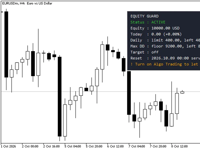 Equity Guard: Daily Loss, Max Drawdown, and Profit Target Protection for MT5 Metatrader 5 expert