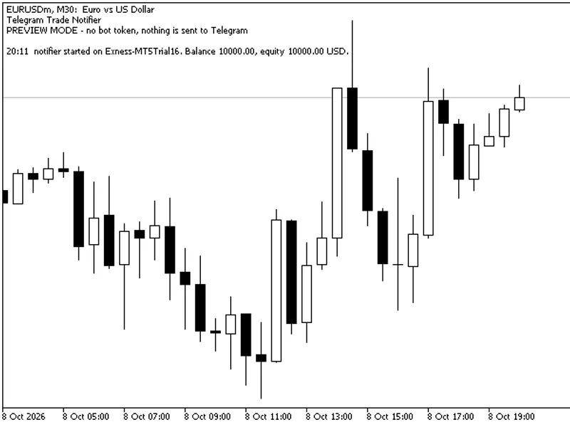Telegram Trade Notifier: Real-time Alerts and Daily Summaries Metatrader 5 expert
