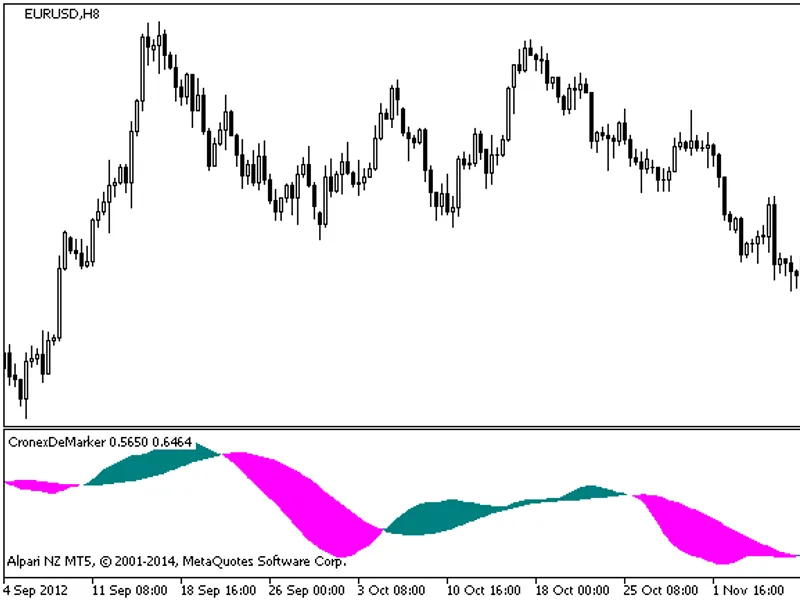 Bollinger Bands, BB