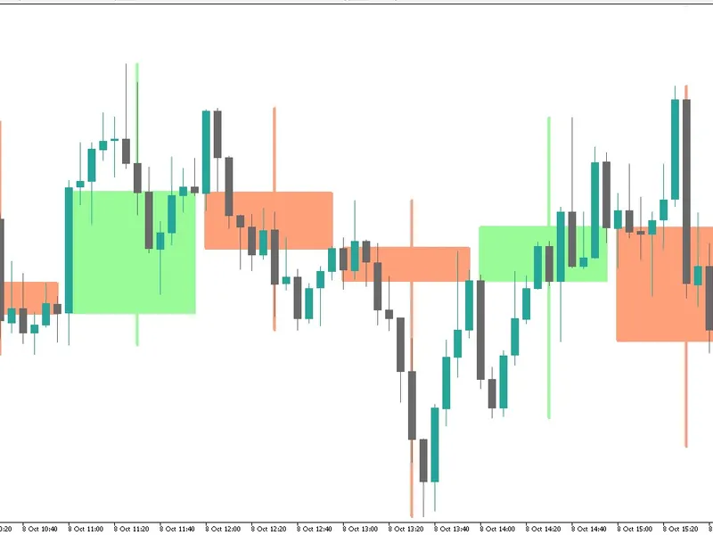 Vela Mayor MTF: Higher Timeframe Candle Overlay for MT5 Metatrader 5 indicator