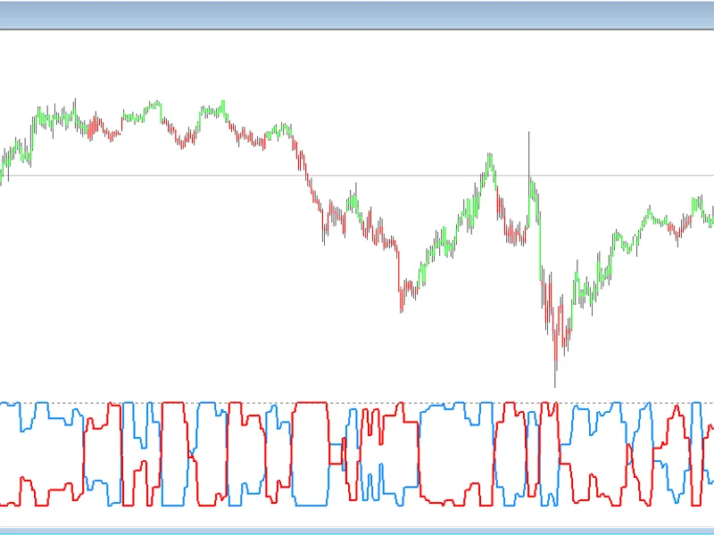 MITP Limiares Indicator Suite Metatrader 4 indicator