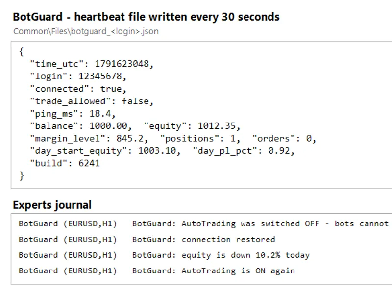 Bot Guard: Terminal Health Monitoring for VPS Metatrader 5 expert